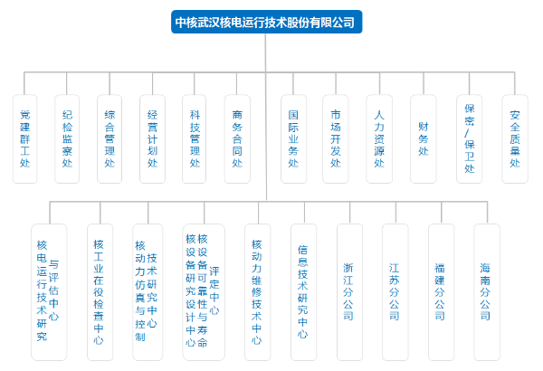 组织架构