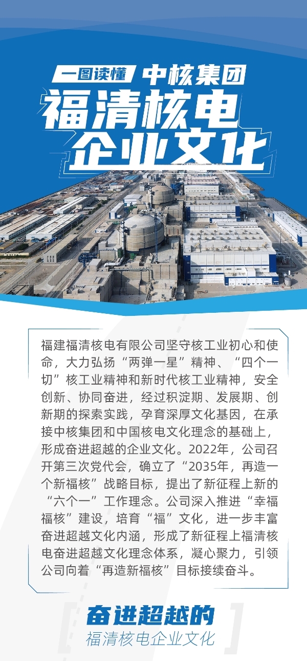 20220216一图读懂中核集团福清AG真人企业文化_01